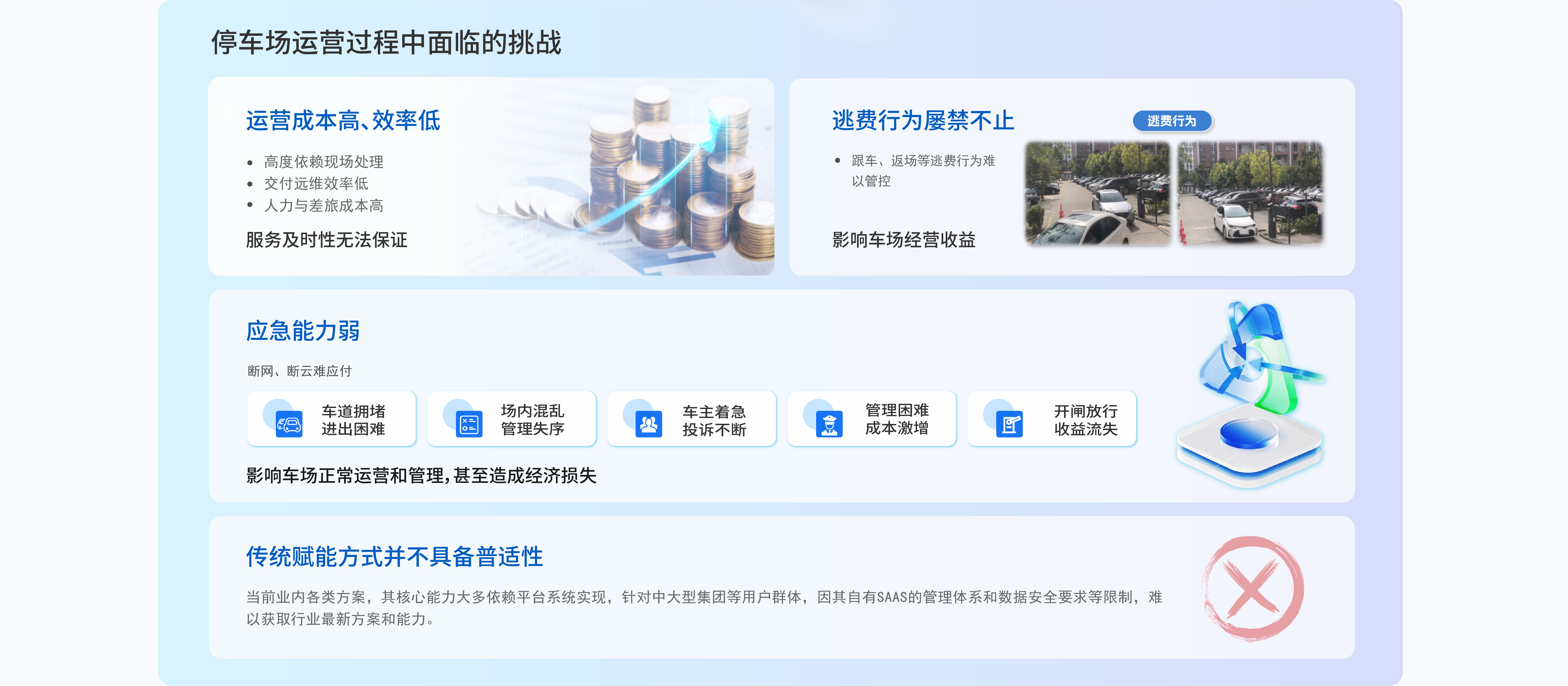 官网数智车场2025.4.15裁剪-04.jpg